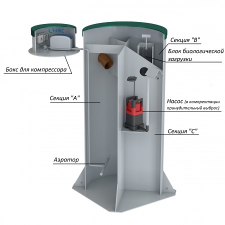 Септик Оникс 7П