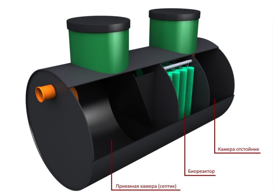 Септик ЭКО-ЕНОТ БИО 1.5